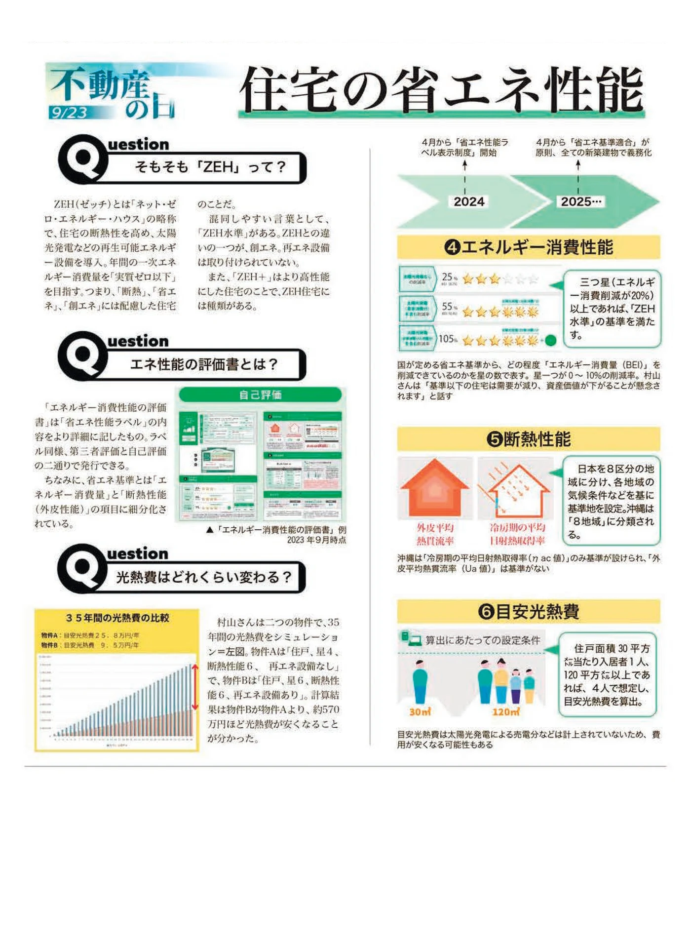 住宅の省エネ性能｜不動産の日9/23特集紙面