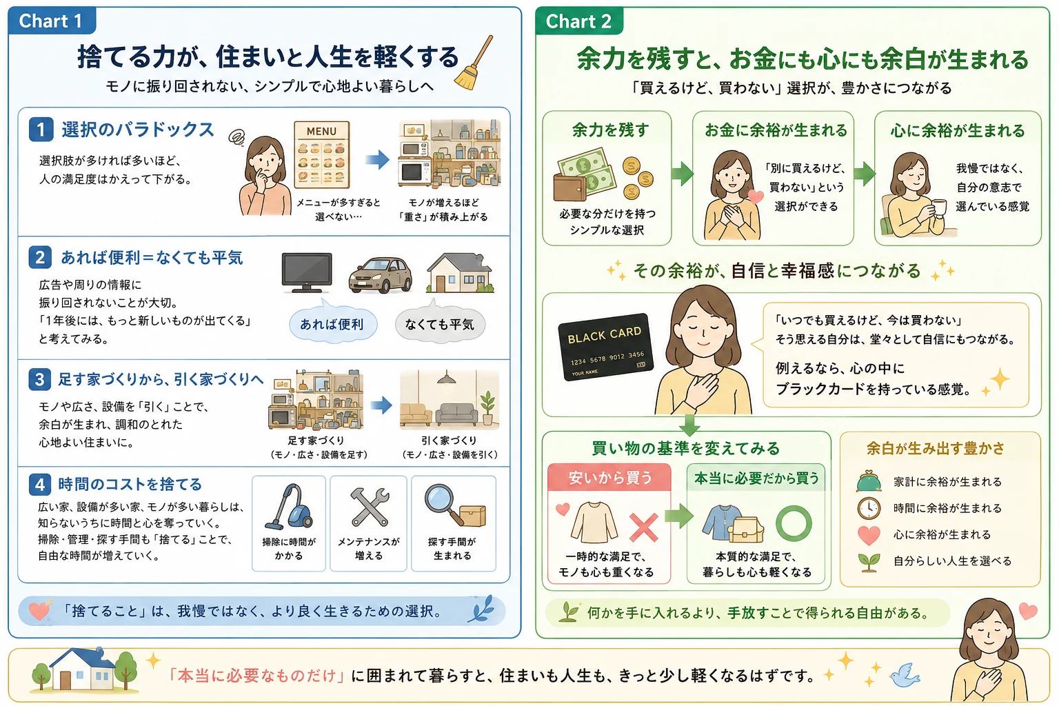 ミニマリストな暮らしのイメージ