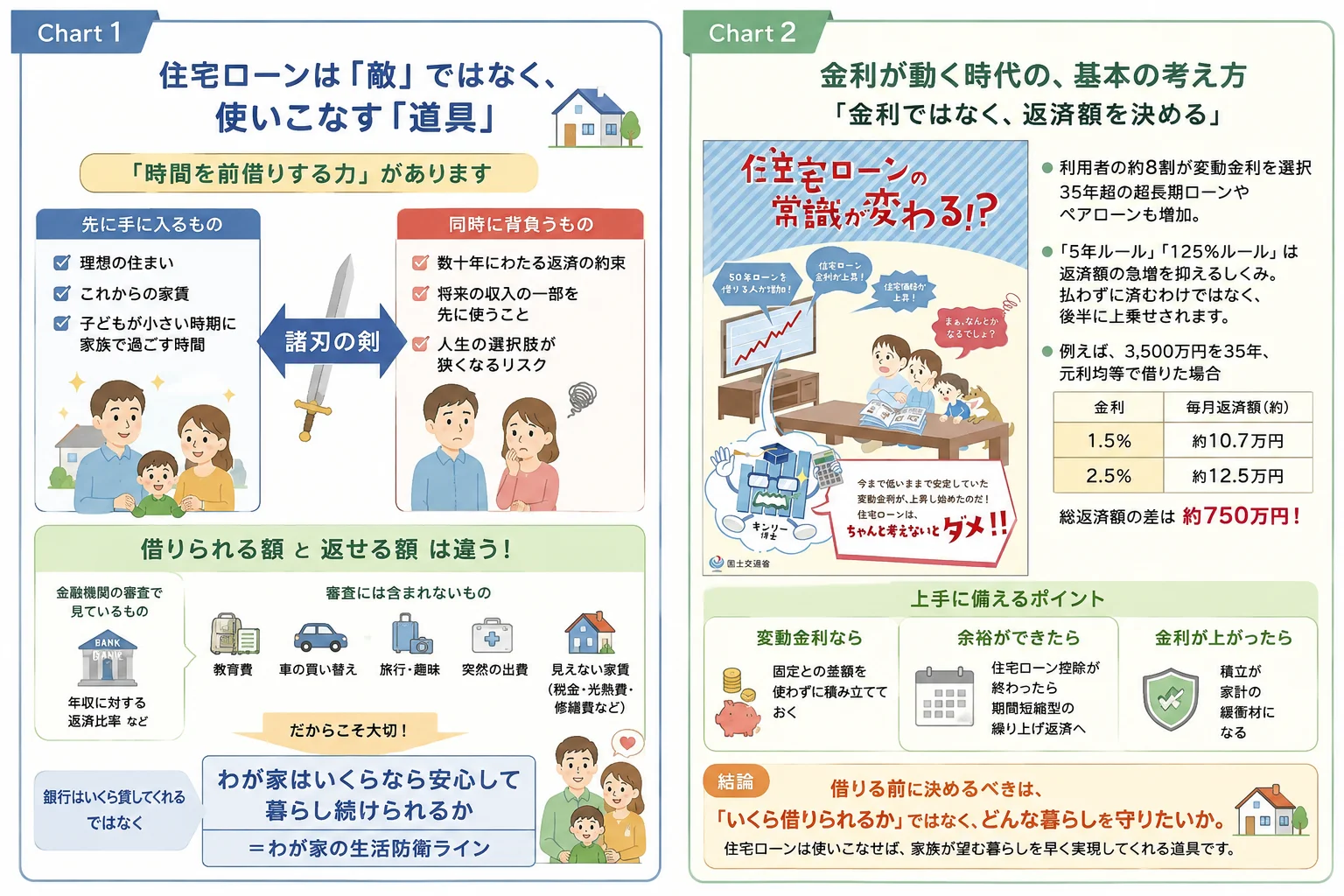 住宅ローンは「敵」ではなく使いこなす「道具」｜借りられる額と返せる額の違い、金利が動く時代の基本の考え方