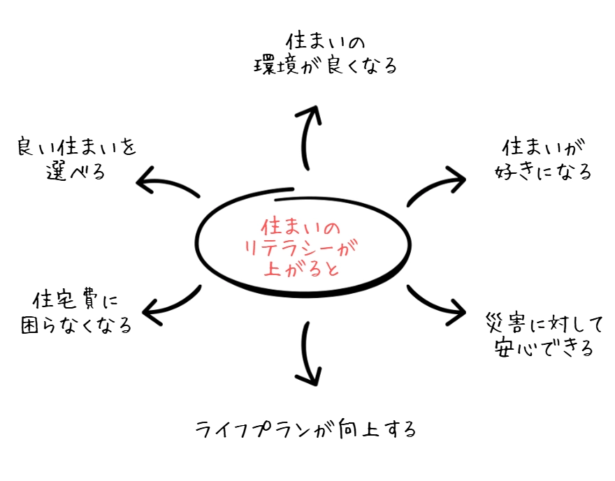 ITリテラシーとは｜IT（情報技術）＋リテラシー（読み書きする力）＝ITリテラシー