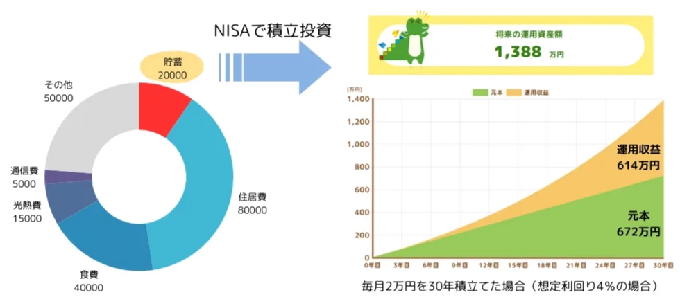 NISAつみたてシミュレーション｜金融庁NISAシミュレーターで作成