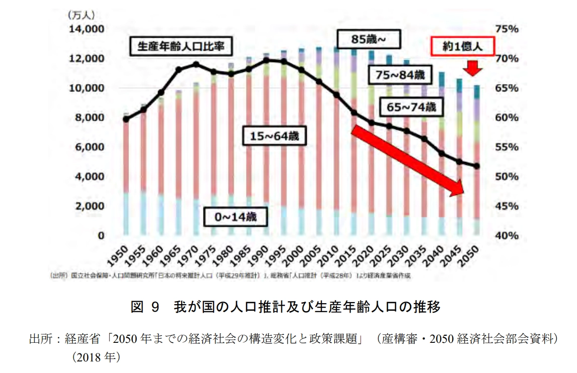 人口・世帯数のメガトレンド｜経済産業省資料より