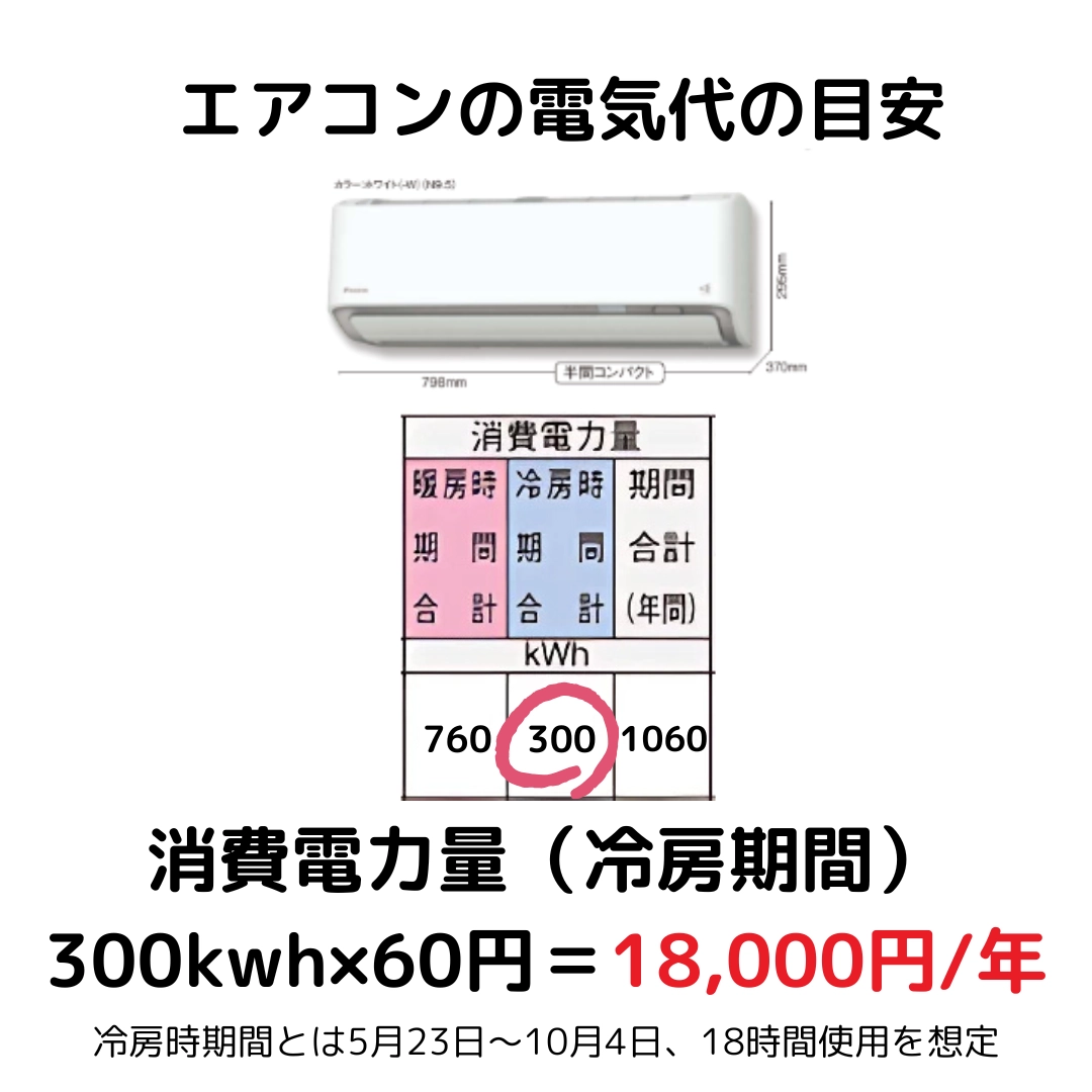エアコンの冷房期間の電気代計算