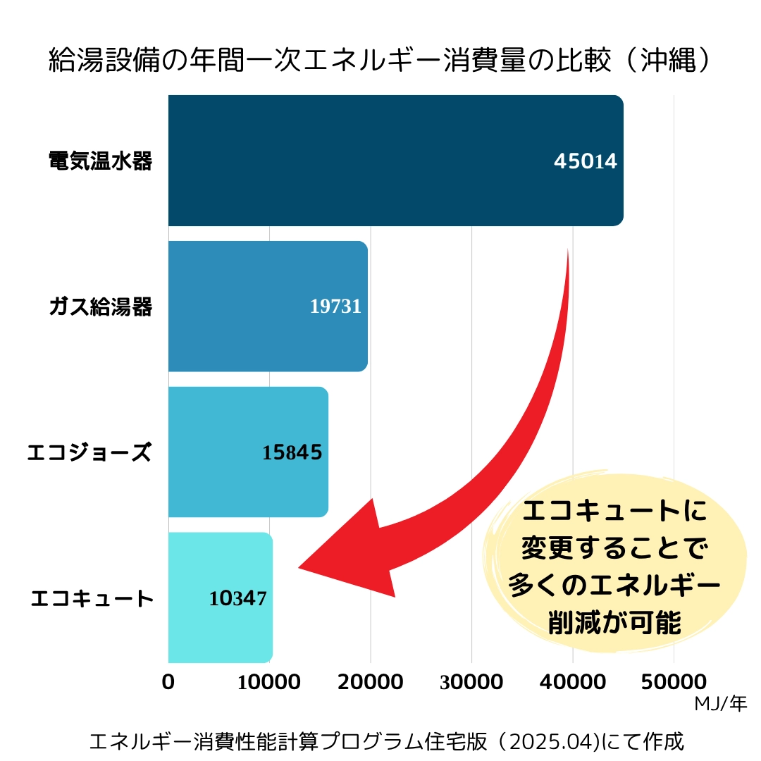 節水型シャワーヘッドで水道代・光熱費を削減