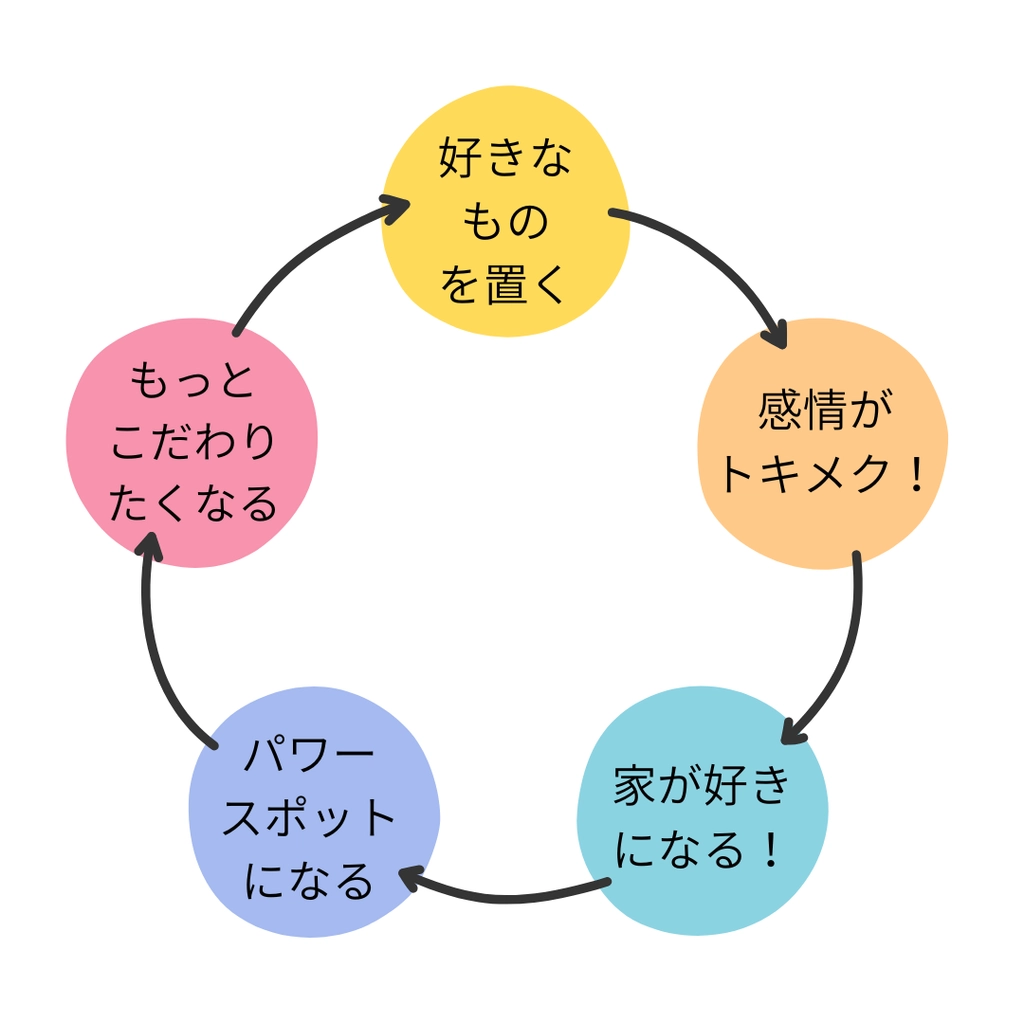 パワースポットの好循環